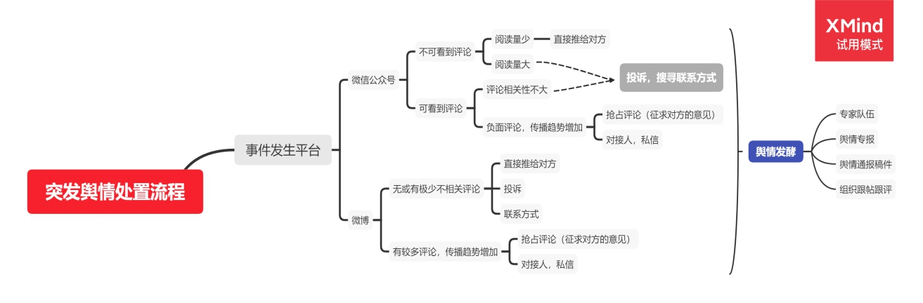 智能数据治理平台-制造应用案例